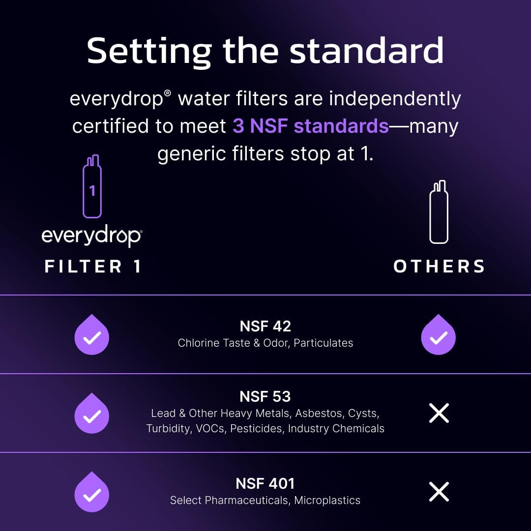everydrop by Whirlpool Ice & Water Filter 1 EDR1RXD1, Purple