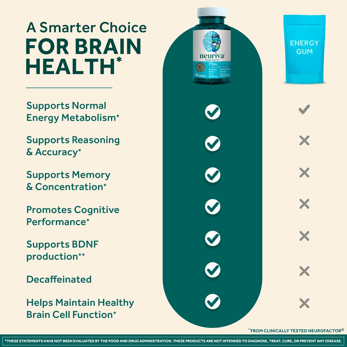 Neuriva Plus Brain Supplement, 30 Capsules