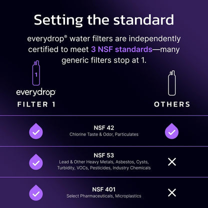 everydrop by Whirlpool Ice & Water Filter 1 EDR1RXD1, Purple