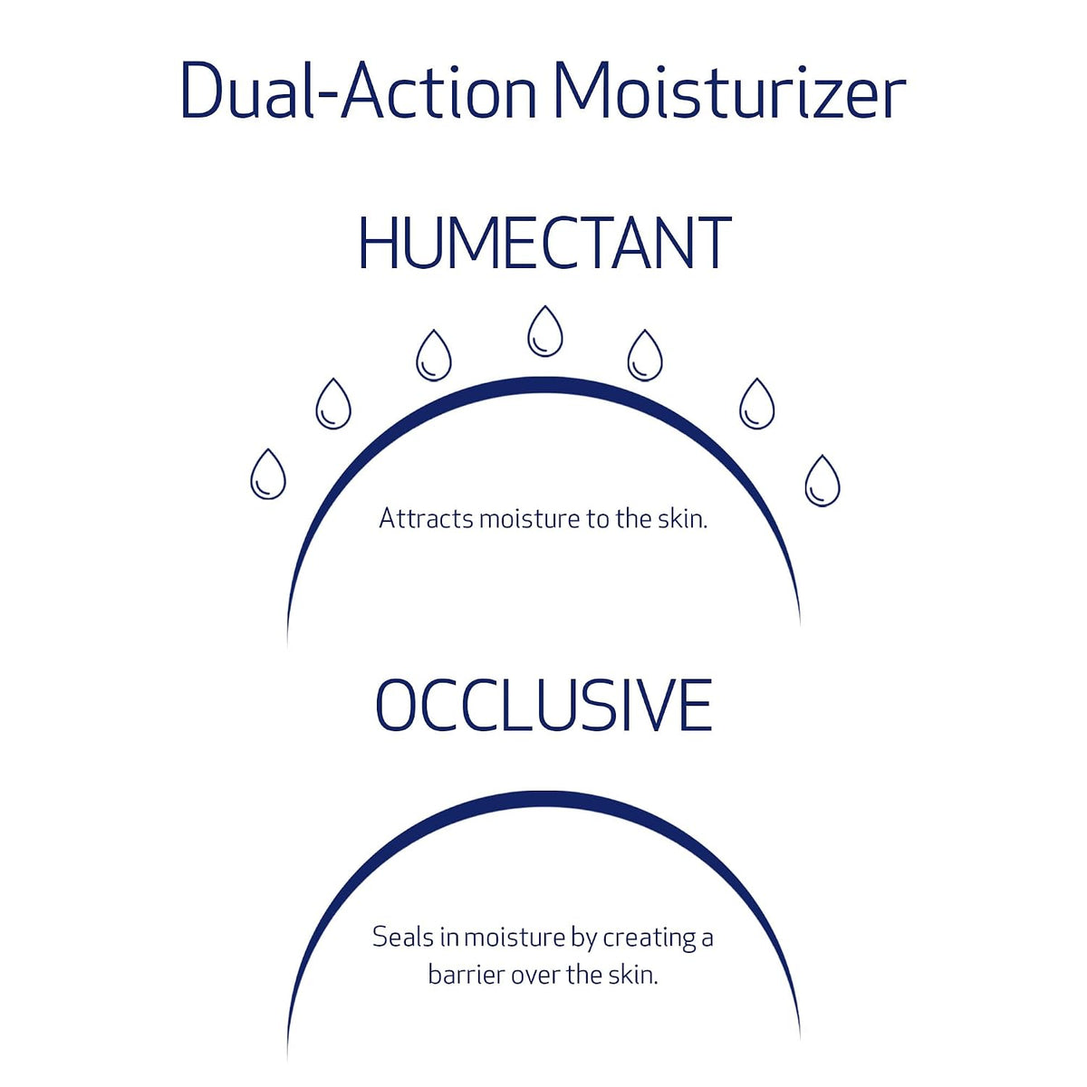 Obagi Hydrate Luxe Ultra-Rich Facial Moisturizer 48g
