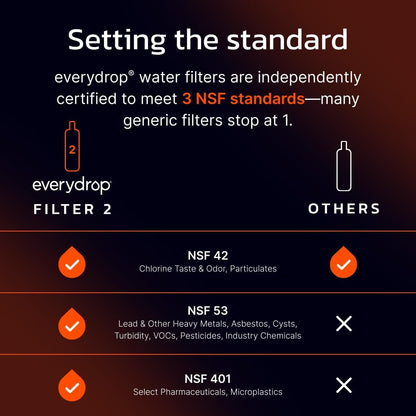 Everydrop by Whirlpool Ice & Water Filter 2 EDR2RXD1, Orange