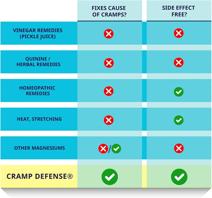 Cramp Defense Leg Cramps Pills – Organic Magnesium Supplement