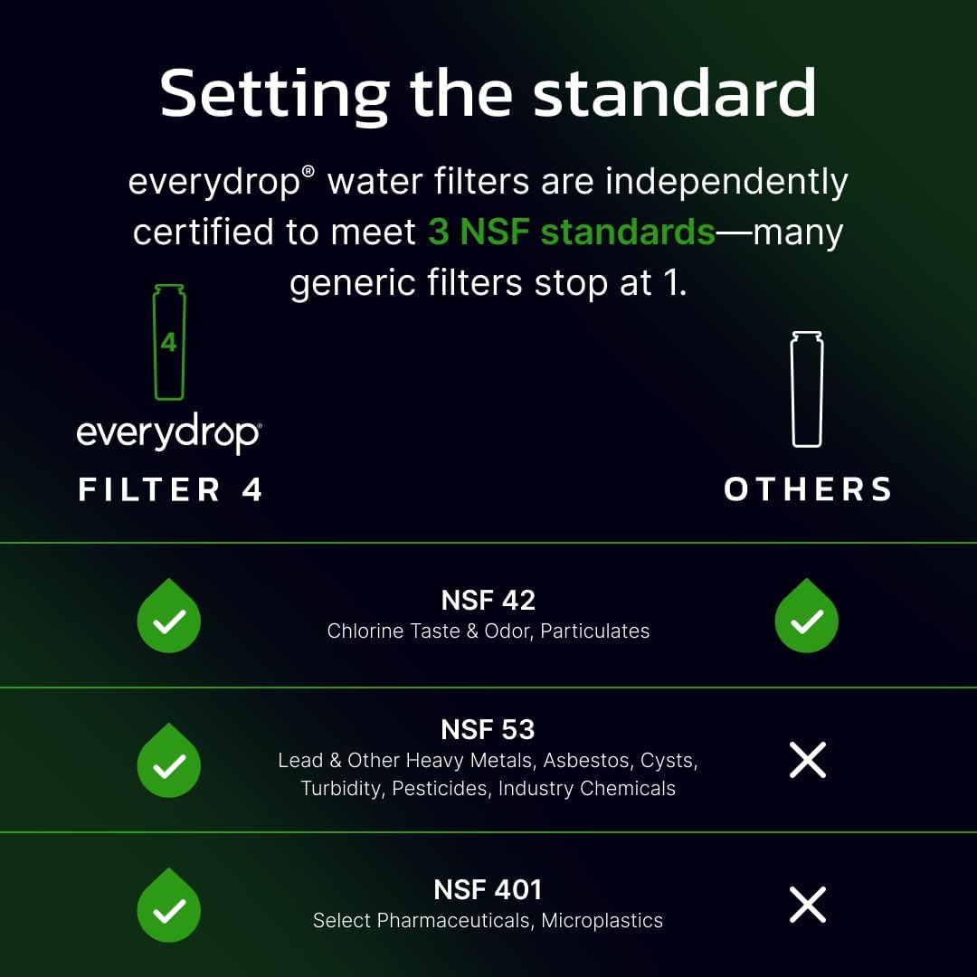 Everydrop by Whirlpool Ice & Water Filter 4 EDR4RXD1, Green