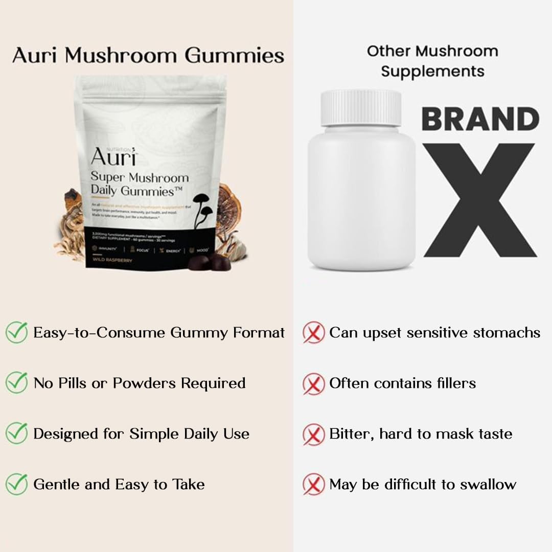 Nutrition Super Mushroom Daily Gummies – 12 Mushroom Blend | 60 Count