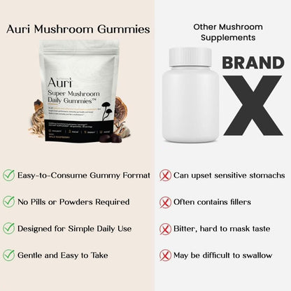Nutrition Super Mushroom Daily Gummies – 12 Mushroom Blend | 60 Count