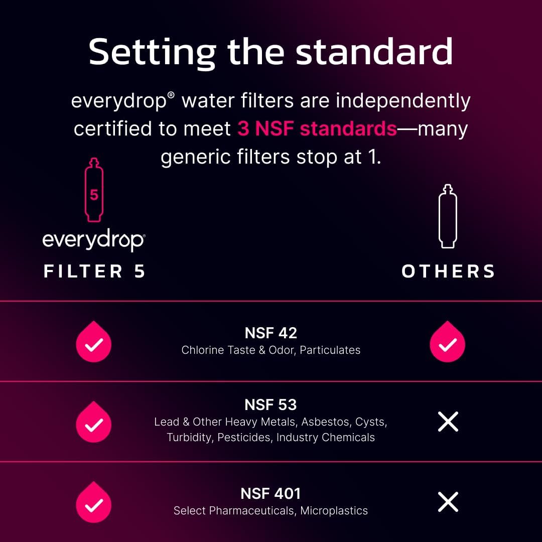 Everydrop by Whirlpool Filter 5 EDR5RXD1, Pink