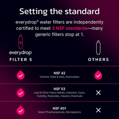 Everydrop by Whirlpool Filter 5 EDR5RXD1, Pink