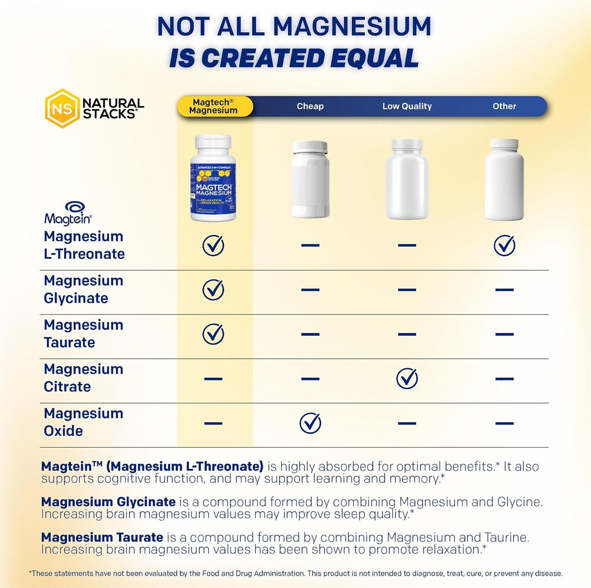 Natural Stacks MagTech Magnesium Complex, 90 Capsules