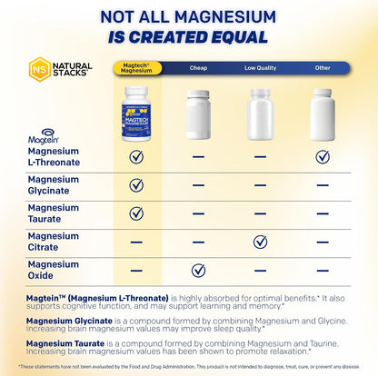 Natural Stacks MagTech Magnesium Complex, 90 Capsules