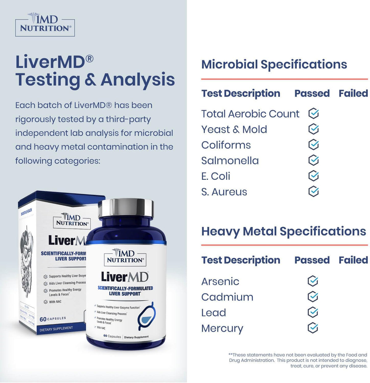 1MD Nutrition LiverMD – 60 Capsules (2-Pack)