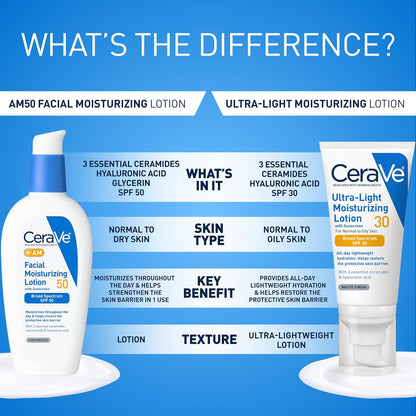 CeraVe AM Facial Moisturizing Lotion SPF 50 | Face Moisturizer with SPF | 3 oz