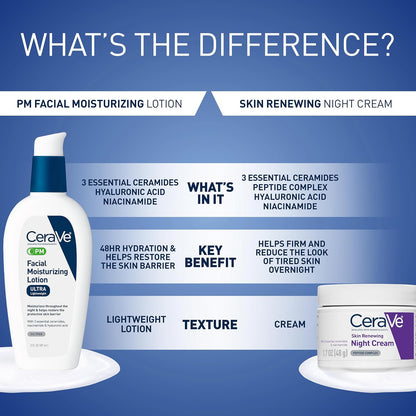 CeraVe PM Facial Moisturizing Lotion – Oil-Free | 3 oz