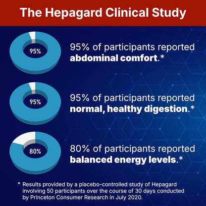 Hepagard Liver Support with NAC – 30 Capsules