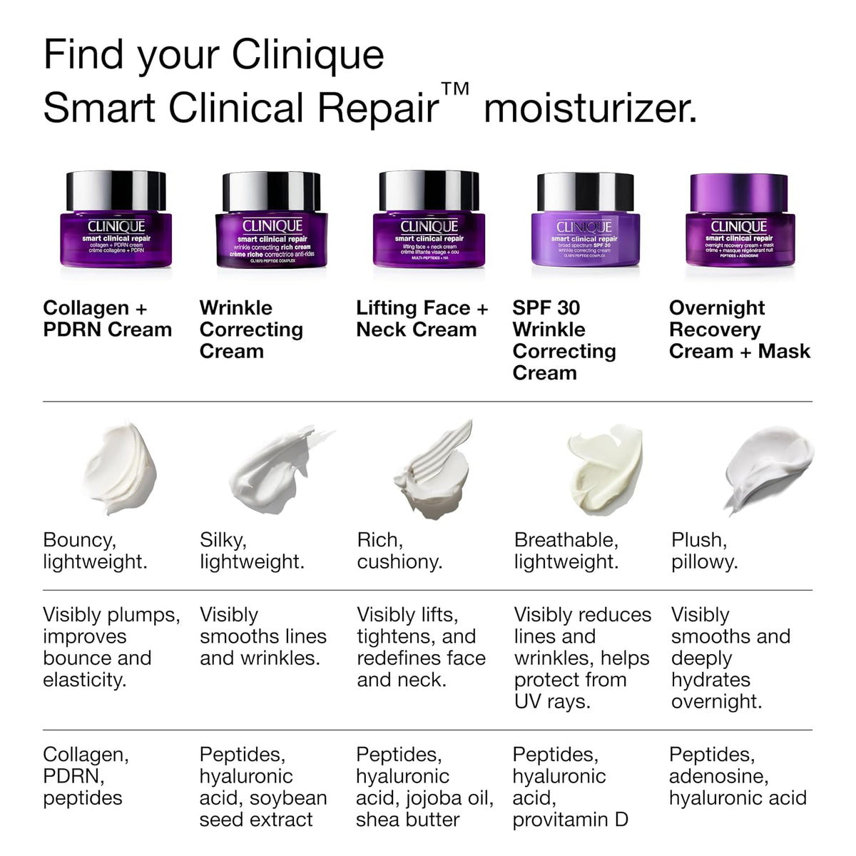 Clinique Smart Clinical Repair Overnight Cream + Mask 1.7 oz