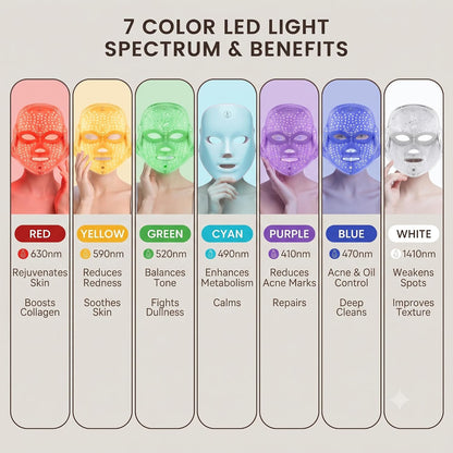 7-in-1 LED Photon Therapy Facial Mask – Red Light Therapy