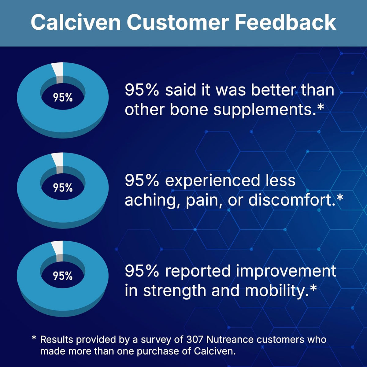 Calciven Natural Bone Support – 30 Capsules