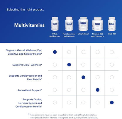 Pure Encapsulations O.N.E. Multivitamin – 60 Capsules