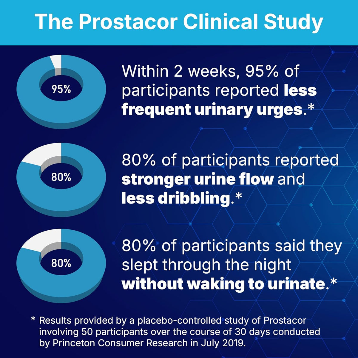 Prostacor Prostate Support – 30 Capsules