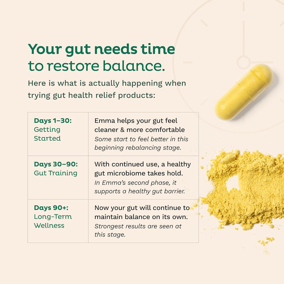 Emma Relief Gut Health Support, 60 Capsules, 2 Pack