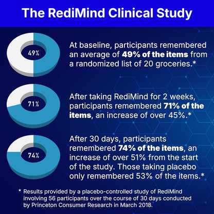RediMind Cognitive Support Supplement – 30 Capsules