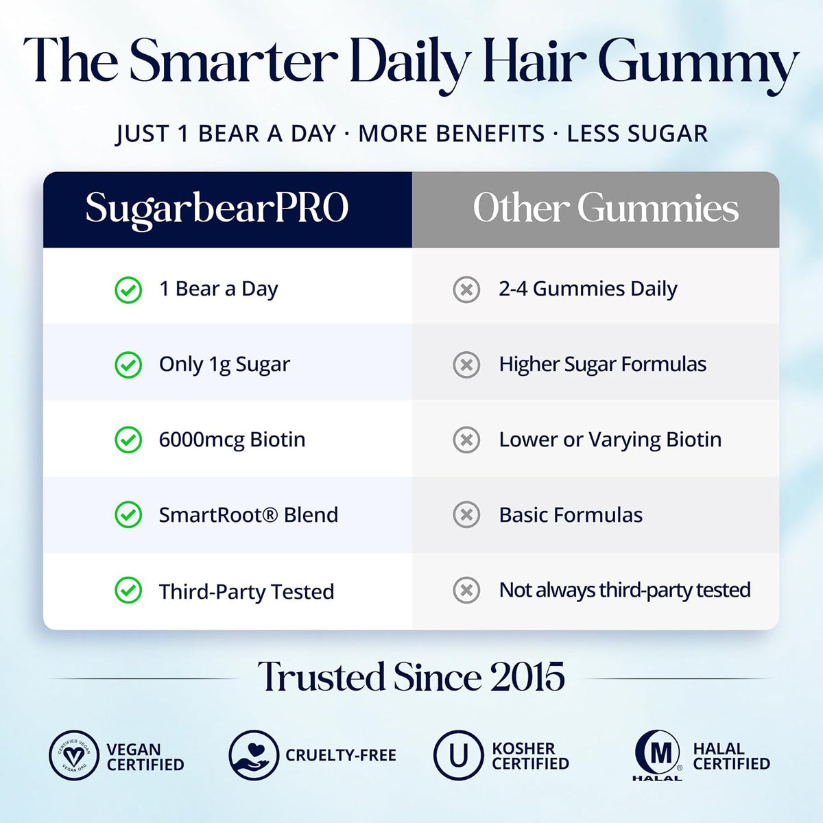SugarbearPRO Hair Vitamins Biotin 3000 mcg