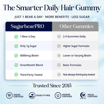 SugarbearPRO Hair Vitamins Biotin 3000 mcg
